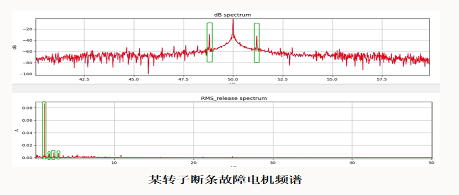 电机监测专题三：MCSA技术识别转子与轴系故障